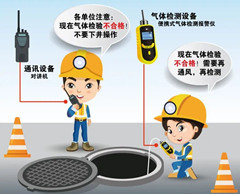 安塞有限空间安全作业操作规程